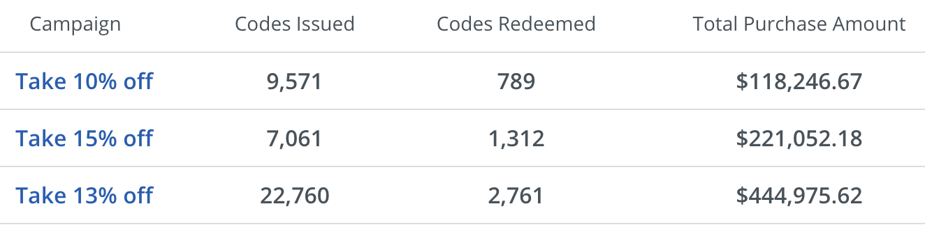 How To Format Your Blog Posts So People Are Actually Reading